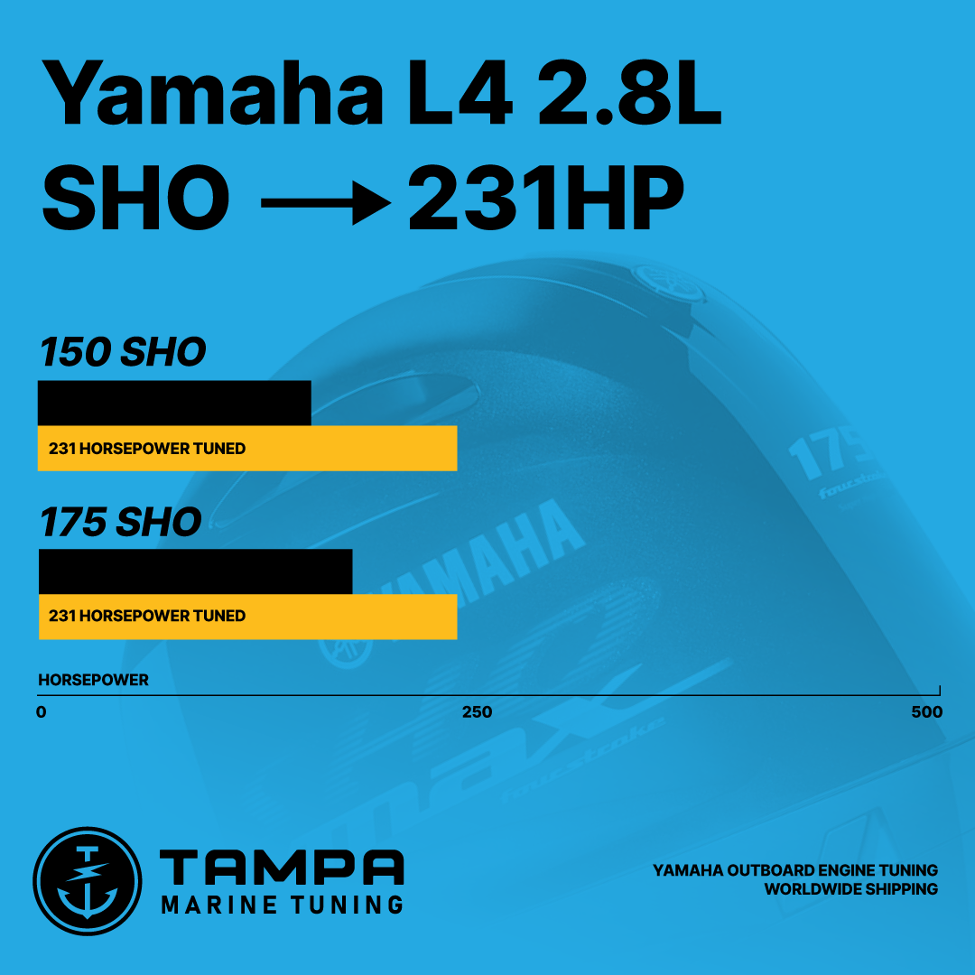 4 Cyl 2.8L Yamaha SHO 150, 175 Nizpro Tune (2012-Present)
