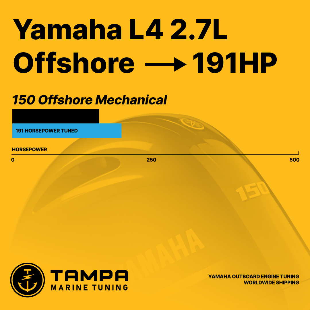 4 Cyl 2.7L Yamaha Offshore 150 (Mechanical) Nizpro Tune (2008 - Present)