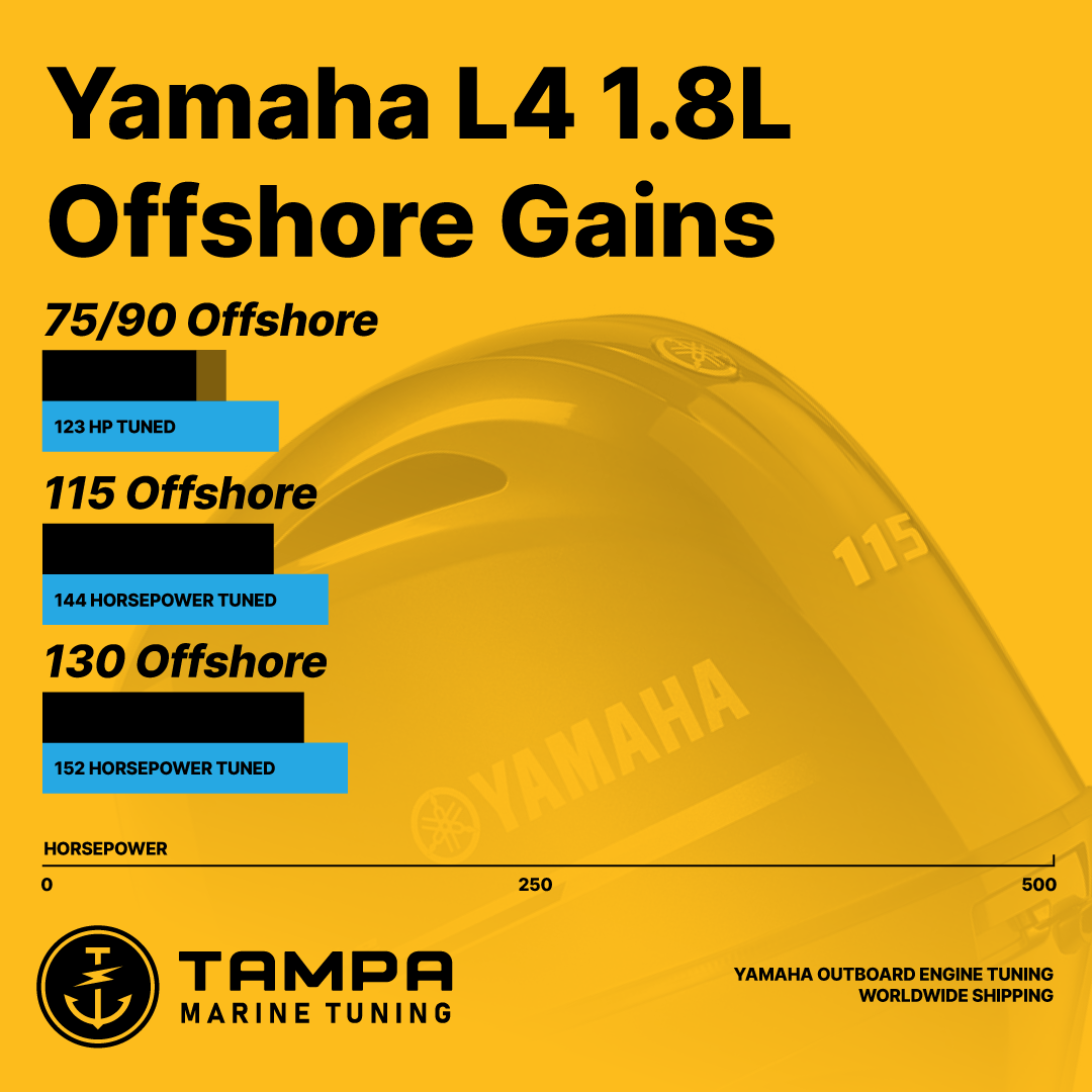 4 Cyl 1.8L Yamaha Offshore 75, 90, 115, 130 Nizpro Tune (2016 - Present)