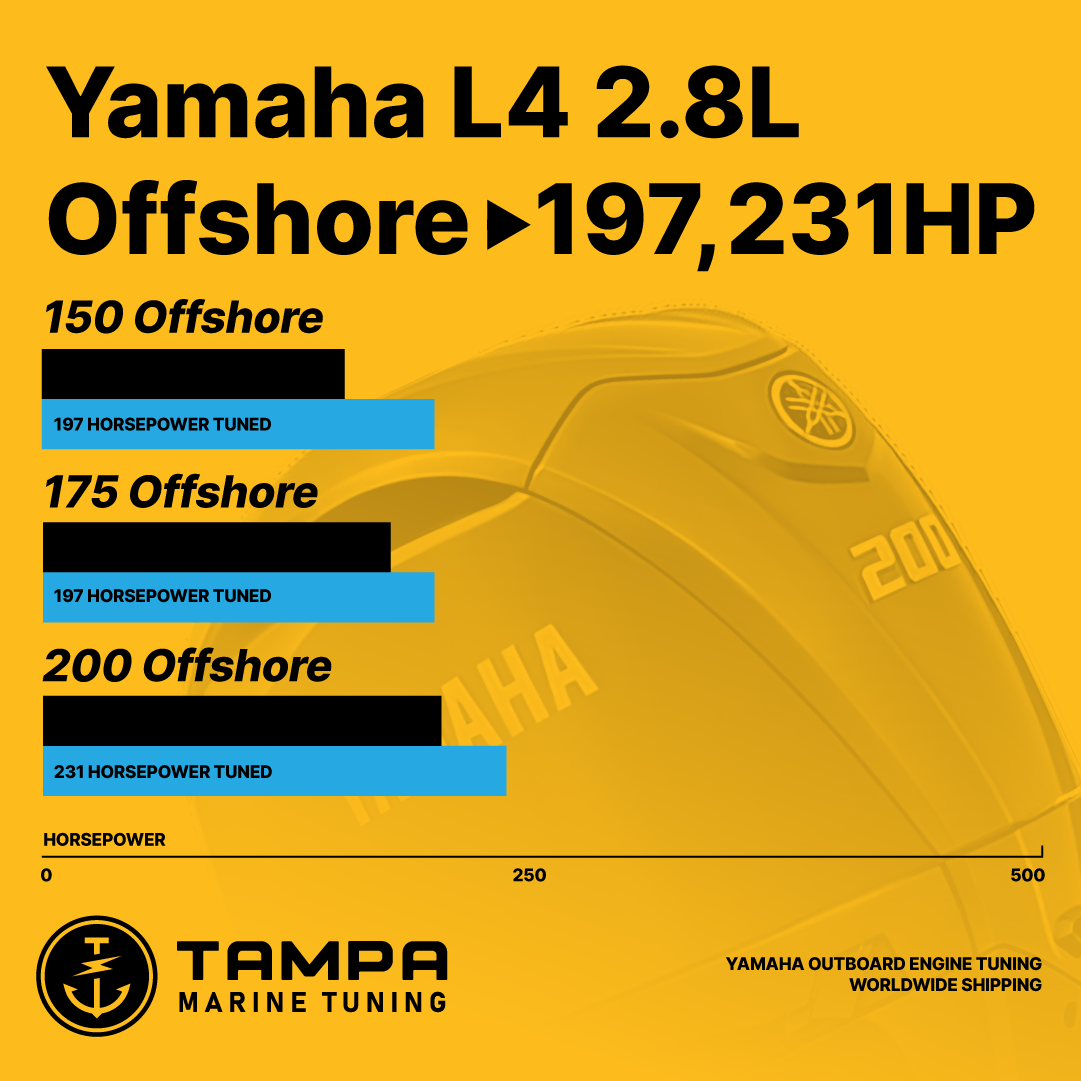 4 Cyl 2.8L Yamaha Offshore 150, 175, 200 Nizpro Tune (2012 - Present)
