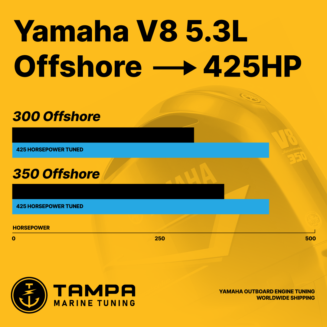 V8 5.3L Yamaha Offshore 300, 350 Nizpro Tune (2008-2019)