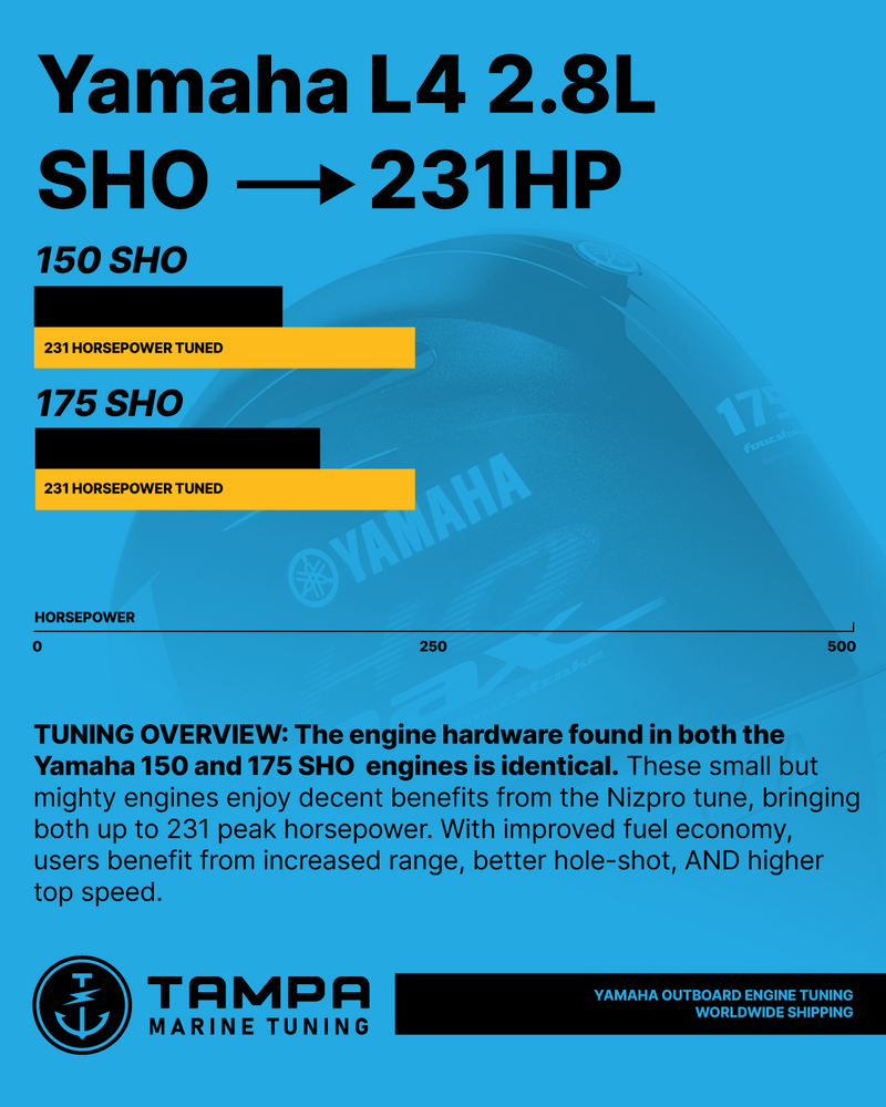 
                  
                    4 Cyl 2.8L Yamaha SHO 150, 175 Nizpro Tune (2012-Present)
                  
                