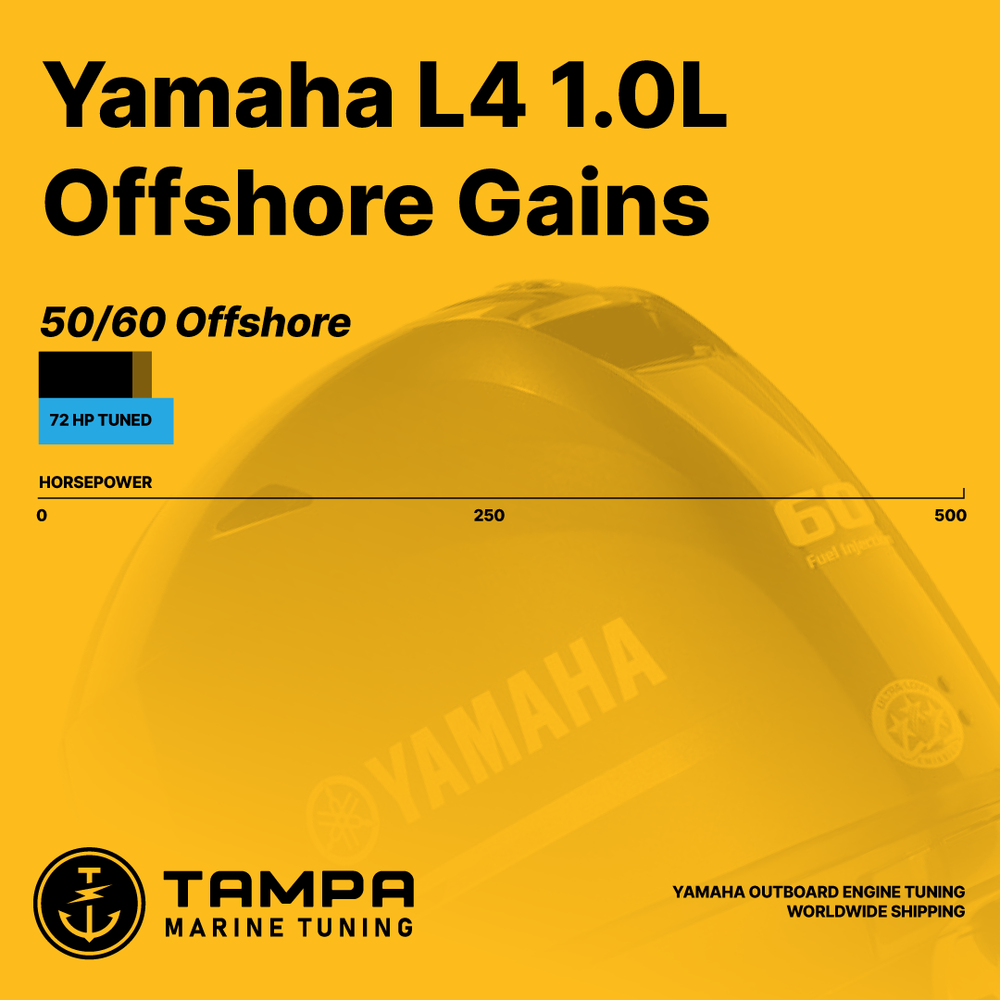 4 Cyl 1.0L Yamaha Offshore 50, 60 Nizpro Tune (2012 - Present