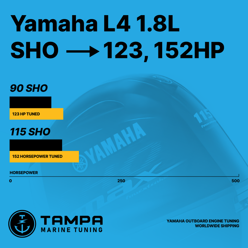 4 Cyl 1.8L Yamaha SHO 90, 115 Nizpro Tune (2015-Present) – Tampa