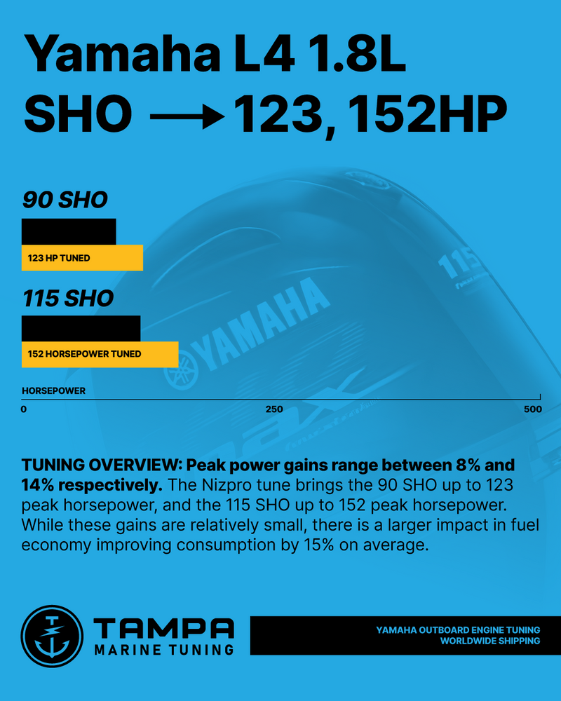 
                  
                    4 Cyl 1.8L Yamaha SHO 90, 115 Nizpro Tune (2015-Present)
                  
                