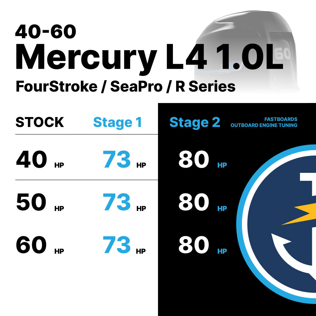 
                  
                    L4 1.0L Mercury 40, 50, 60 Fastboards Tune (2006-present*)
                  
                