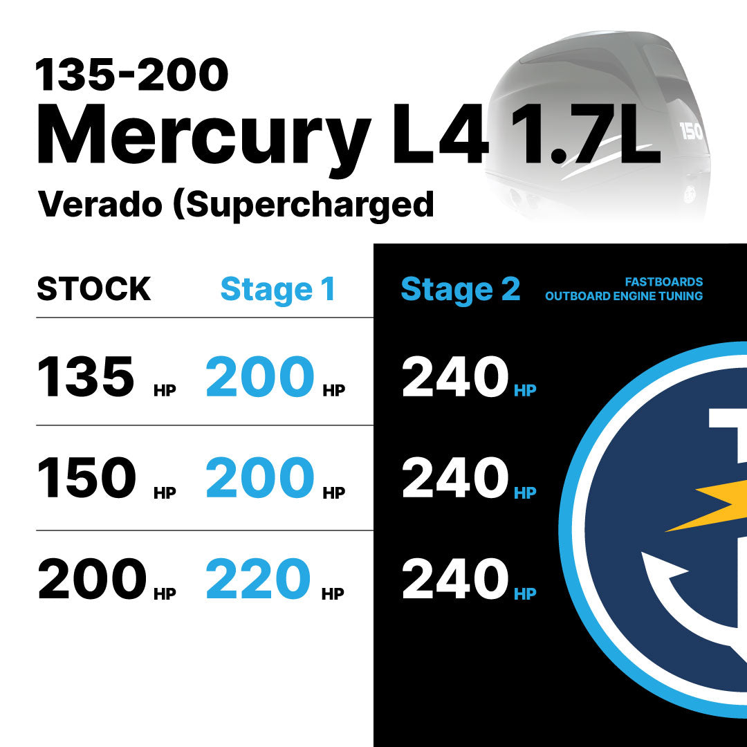 
                  
                    L4 1.7L Supercharged Mercury Verado 135-200 Fastboards Tune (2005-2018*)
                  
                