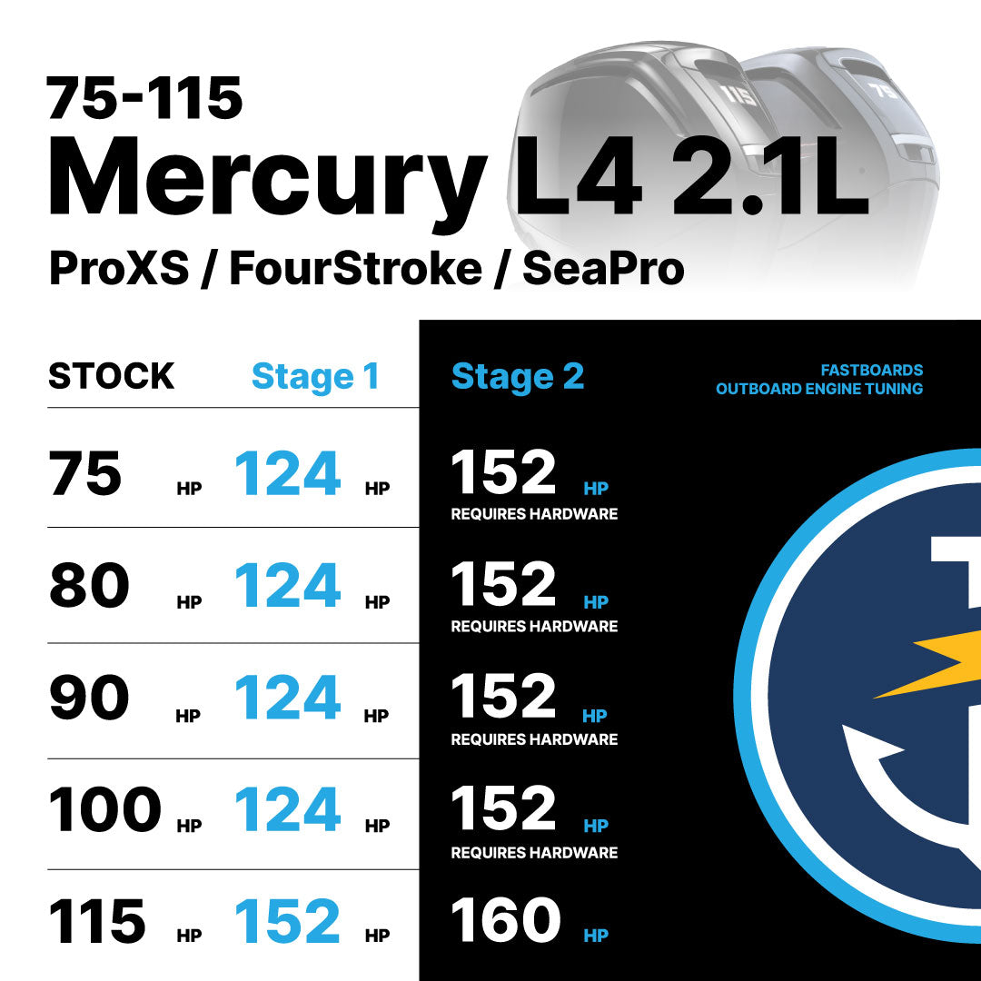 
                  
                    L4 2.1L Mercury 75-115 Fastboards Tune (2011-present*)
                  
                