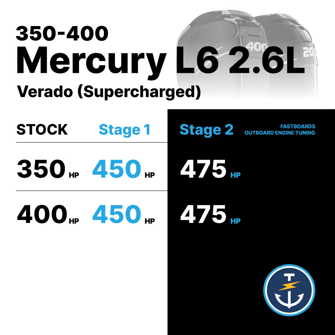 
                  
                    L6 2.6L Supercharged Mercury Verado 200-400 Fastboards Tune (2004-2022*)
                  
                