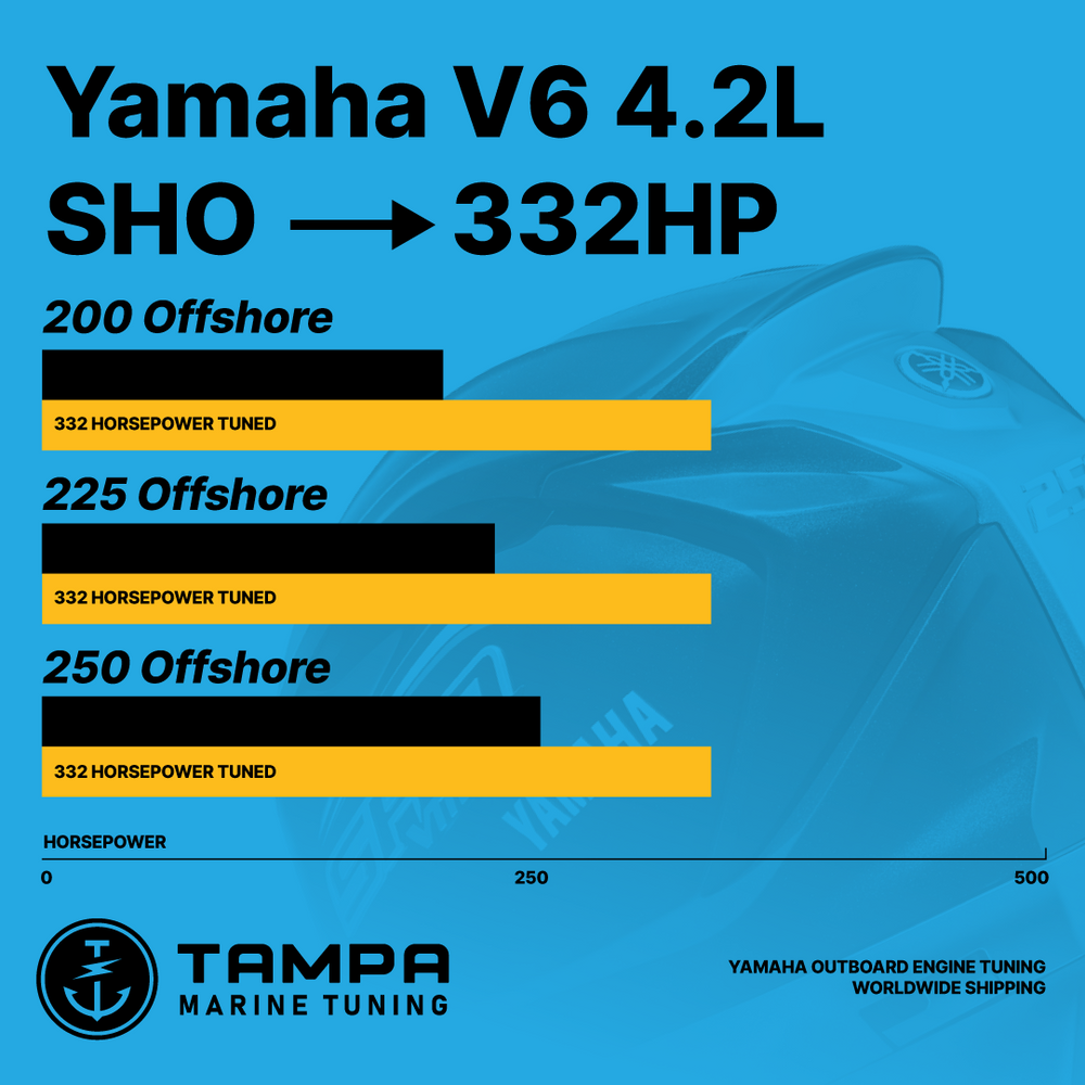V6 4.2L Yamaha SHO 200, 225, 250 Nizpro Tune (2008-Present)